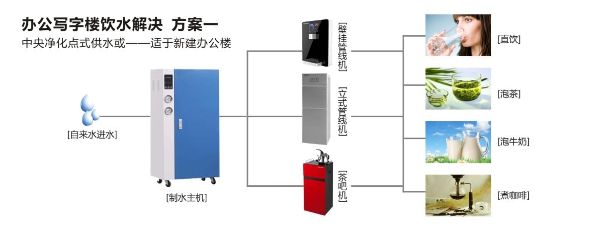 旅行服务其它与直饮机和净化器一样吗